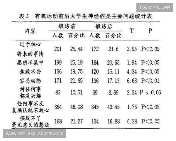 体育与健康：探索运动对身心发展的积极影响及其在现代生活中的应用