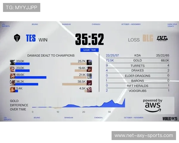 2023英雄联盟S15总决赛回顾：顶尖战队激战正酣 谁能登顶世界之巅