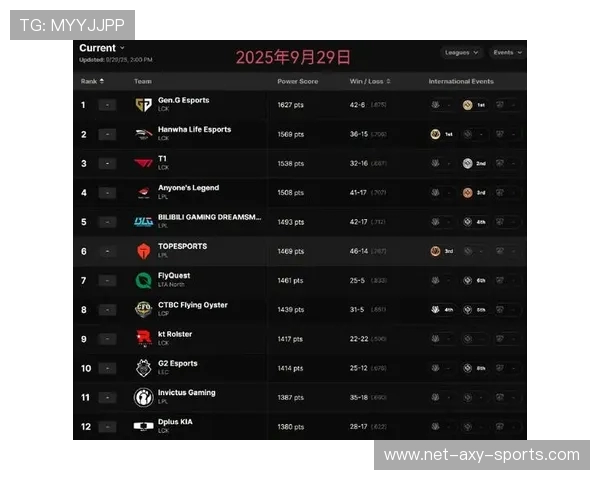CSGO最新状态排名揭晓LNG战队创下历史新高引发热议
