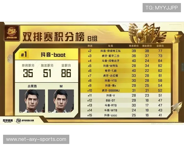 和平精英个人能力排名揭晓FPX战队表现创新高引发热议