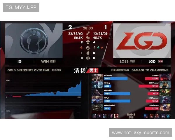 深入探讨IG战队在各大赛事中的耐力表现与数据分析 深入探讨IG战队在各大赛事中的耐力表现与数据分析
