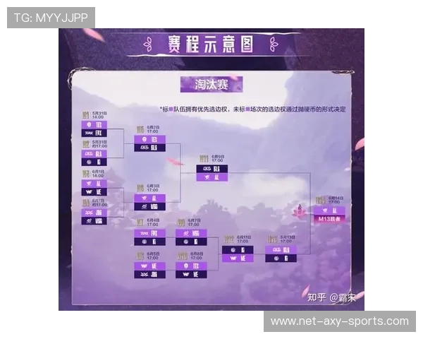 英雄联盟耐力排行榜最新出炉BLG战队荣登第七位引发关注