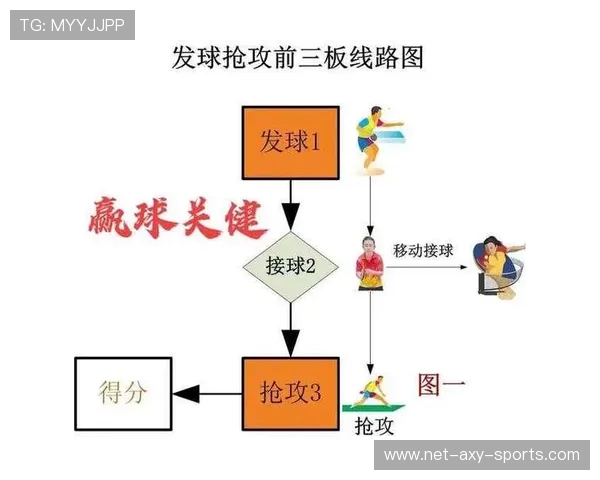 西安乒乓球队中路突破战术解析与实战应用探讨