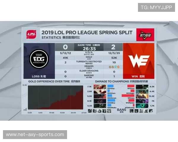 赛后分析：WE与EDG在战术灵活性上的较量与启示