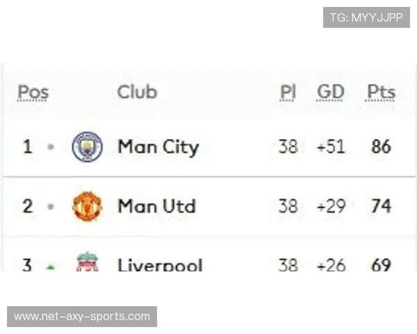 利物浦与菜斯特城巅峰对决谁将赢得英超荣耀之战